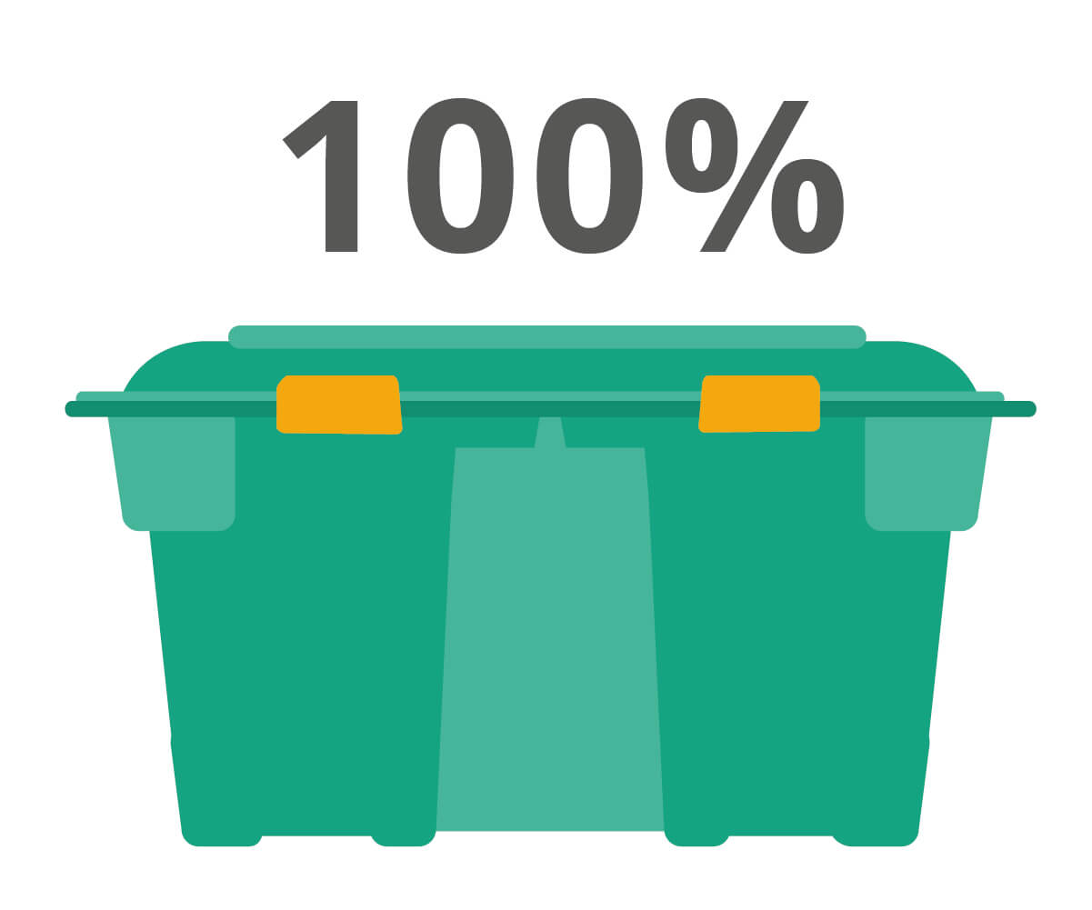 100%