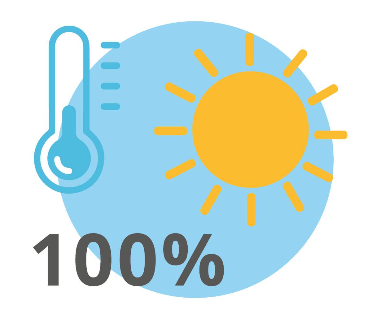 100%