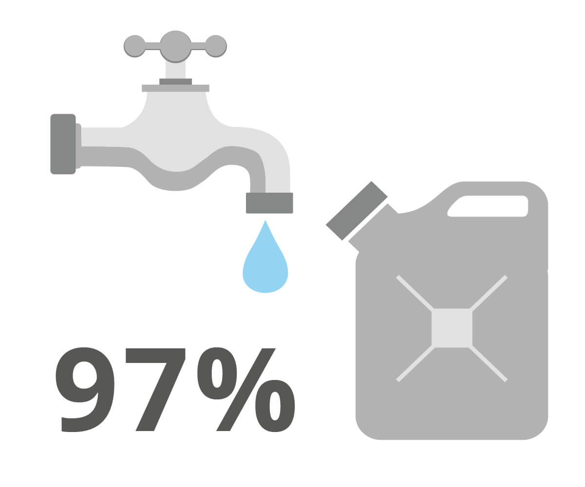 97%